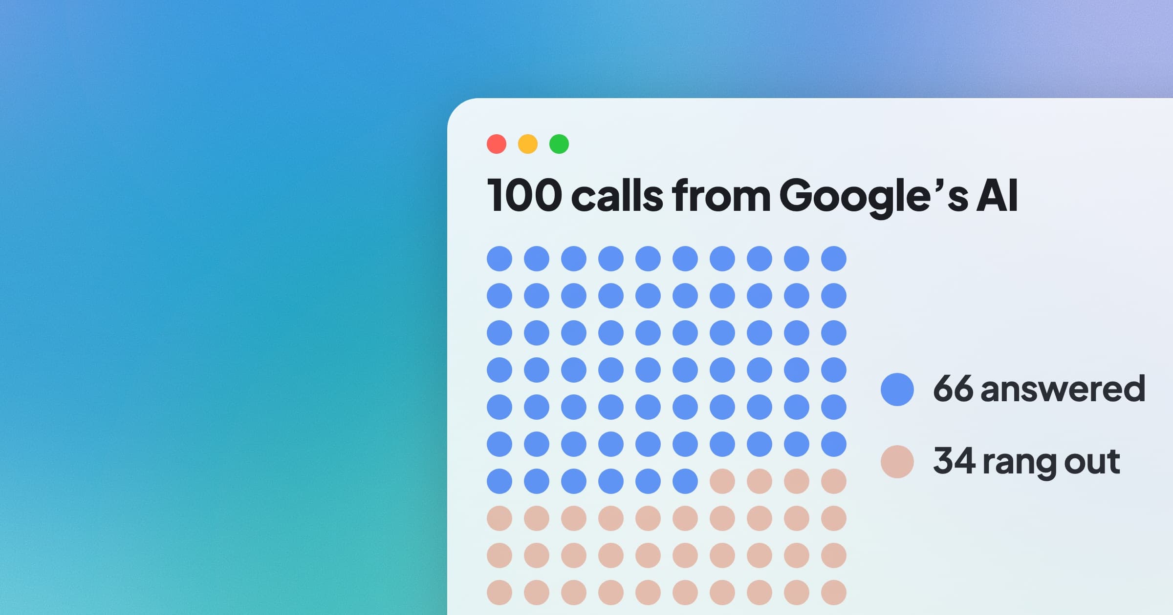 Google's AI is calling shops. Plumbers pick up 66% of the time.