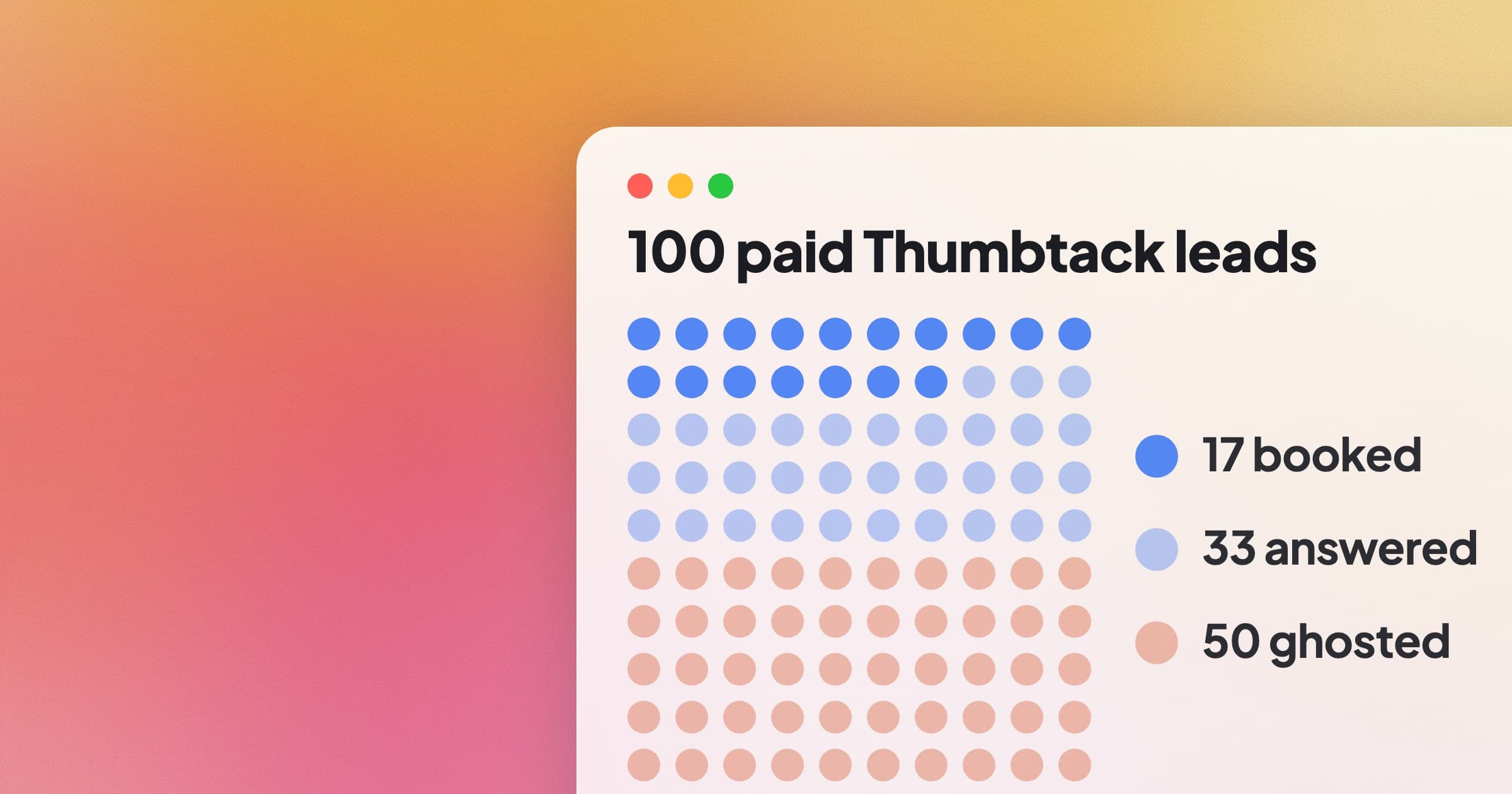 Thumbtack math: the price you set and the price you pay