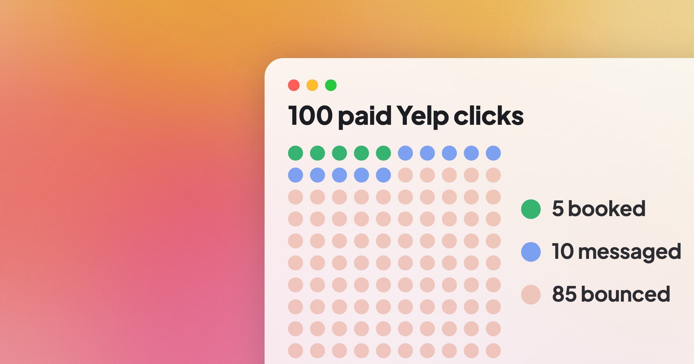 Yelp math: you're buying clicks, not leads